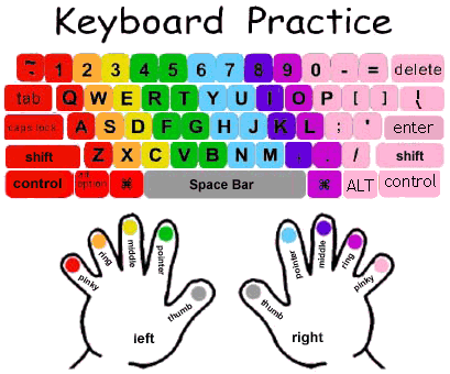 keyboardfingers